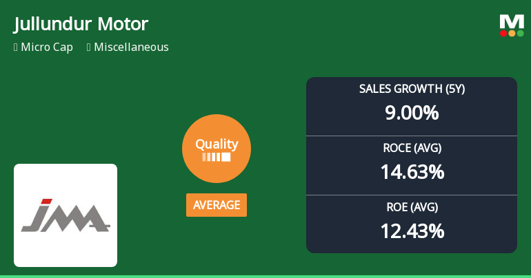 Jullundur Motor Agency Experiences Quality Grade Adjustment Amid Strong Financial Metrics