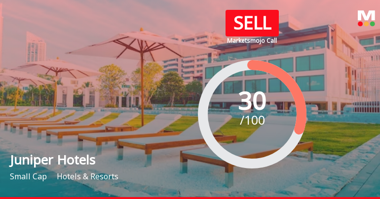 Juniper Hotels Sees Revision in Market Evaluation Amidst Challenging Financials