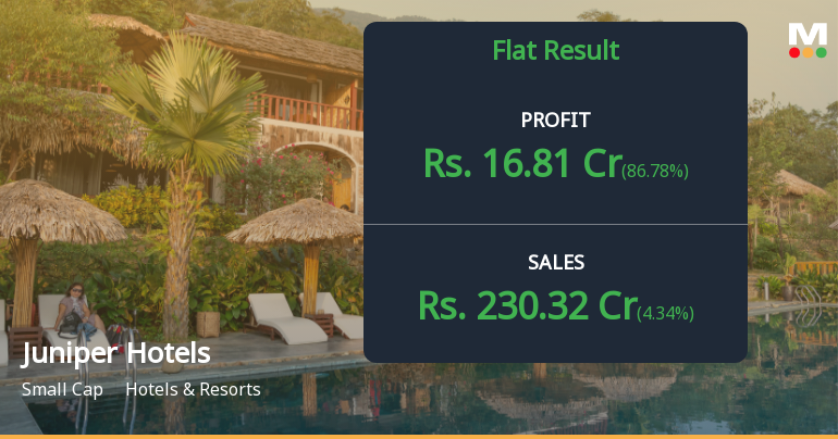 Juniper Hotels Q2 FY26: Strong Profit Recovery Masks Mounting Interest Burden