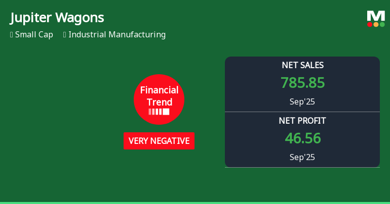 Jupiter Wagons Quarterly Financial Trend Shows Stabilisation Amid Challenging Market Conditions