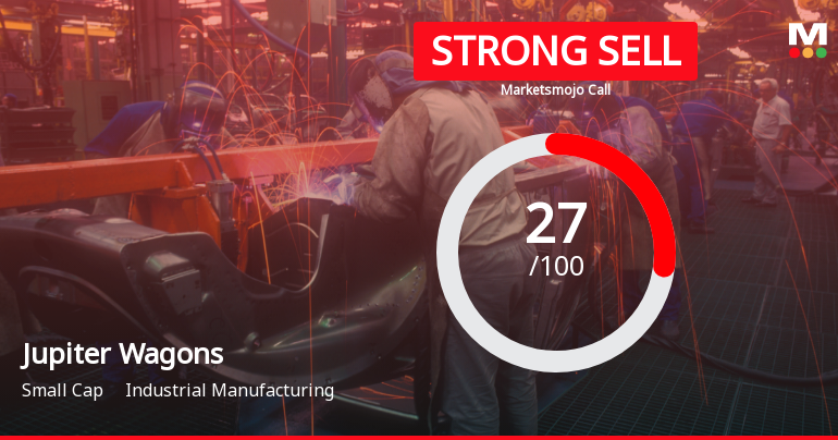 Jupiter Wagons Faces Challenging Market Conditions Amid Shifts in Evaluation Metrics