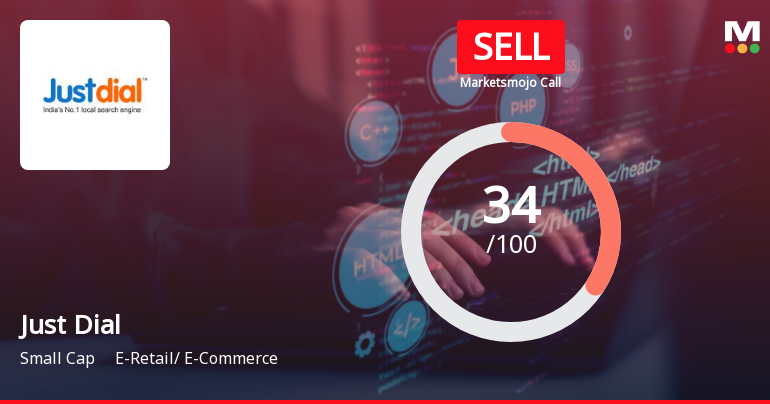 Just Dial’s Evaluation Revised Amidst Challenging Market Conditions