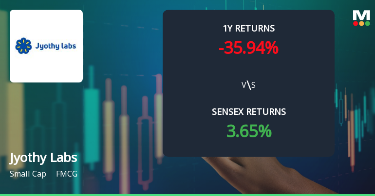 Jyothy Labs Faces Mixed Technical Signals Amidst Market Challenges