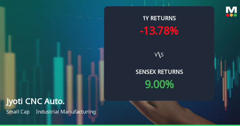 Jyoti CNC Automation Shows Mixed Technical Trends Amid Market Fluctuations