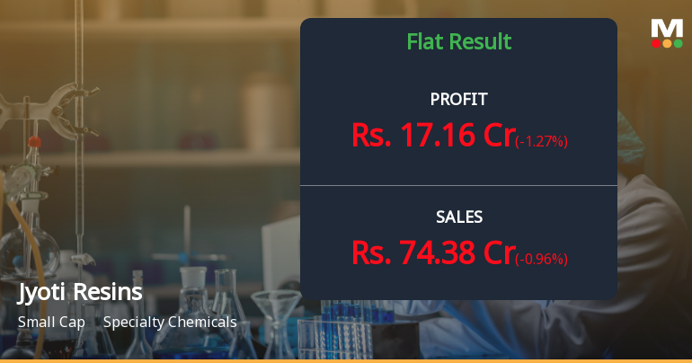 Jyoti Resins Q2 FY26: Margin Compression Amid Volume Growth Raises Profitability Concerns