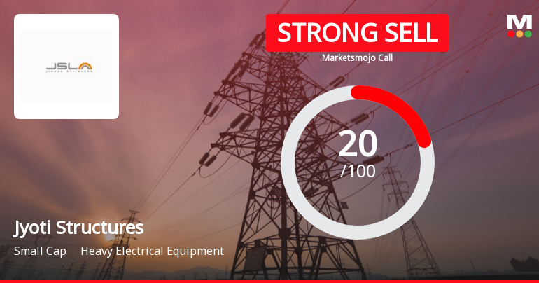 Jyoti Structures Sees Revision in Market Assessment Amidst Challenging Fundamentals