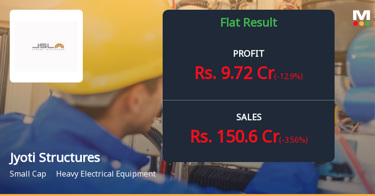 Jyoti Structures Q2 FY26: Growth Momentum Stalls as Profitability Concerns Mount