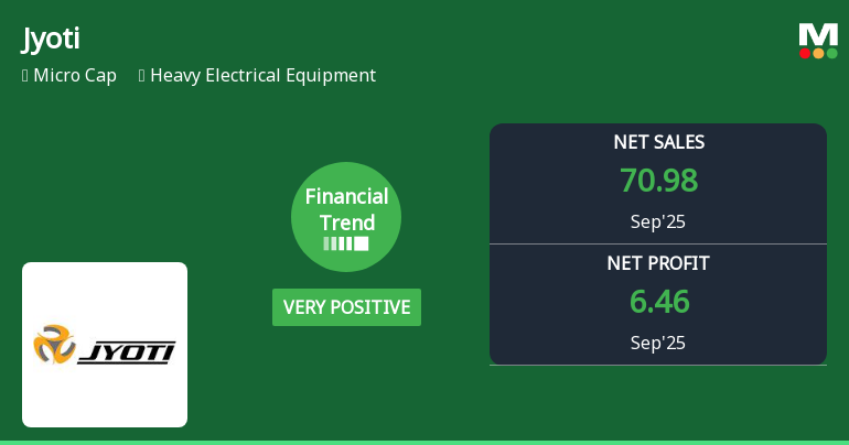 Jyoti Reports Strong Financial Growth Amidst Cash Flow Challenges in Heavy Equipment Sector