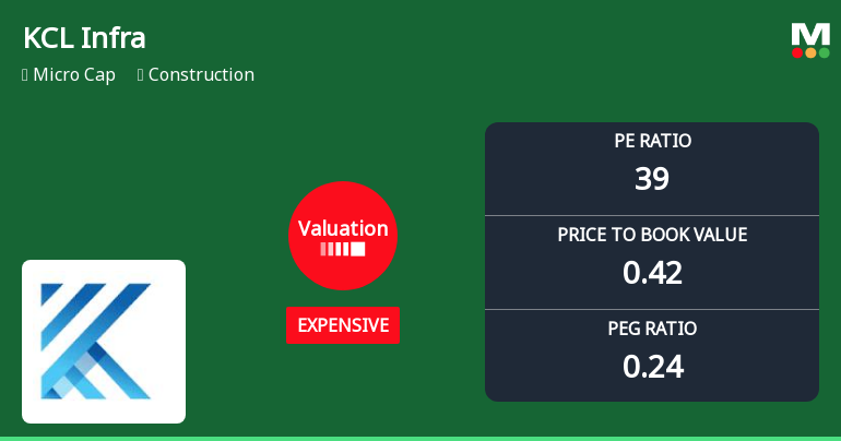 KCL Infra Projects Valuation Shift Highlights Price Attractiveness Changes