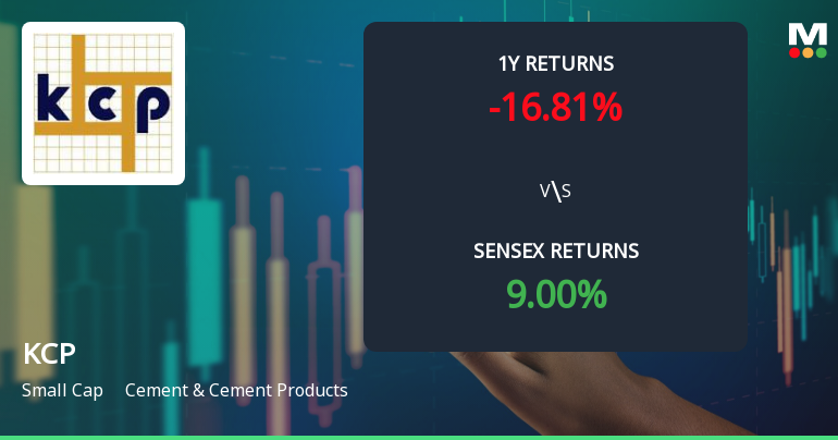 KCP Faces Bearish Technical Trends Amidst Market Challenges and Long-Term Resilience