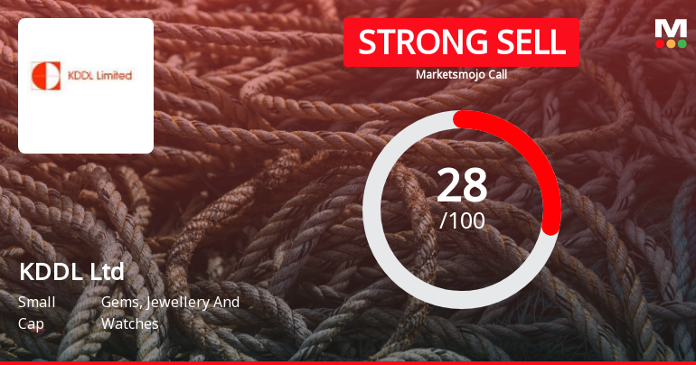 KDDL Ltd Sees Revision in Market Evaluation Amid Challenging Financials