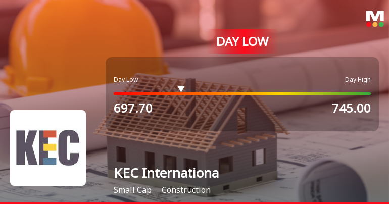 KEC International Hits Day Low Amid Price Pressure and Weak Intraday Performance