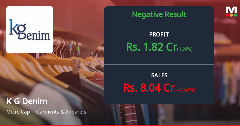 K G Denim Q2 FY26: Brief Profit Respite Masks Deeper Structural Concerns