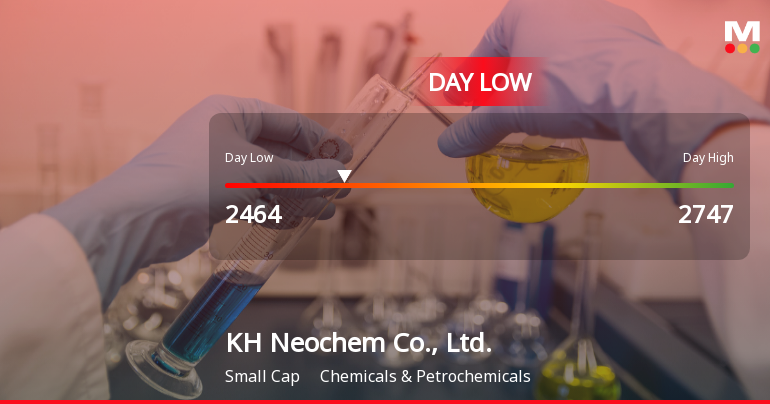 KH Neochem Hits Day Low of JPY 2,464 Amid Price Pressure