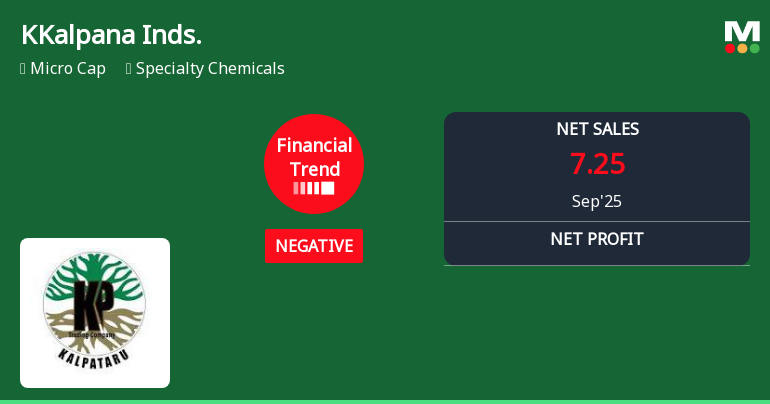 KKalpana Industries Faces Financial Challenges Amidst Mixed Performance Metrics