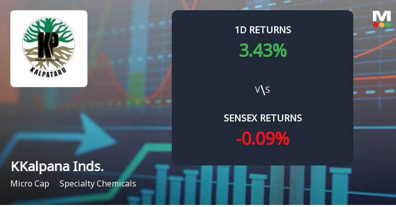 KKalpana Industries (India) Sees Extraordinary Buying Interest Amid Upper Circuit Scenario