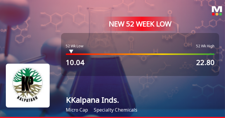 KKalpana Industries Hits New 52-Week Low at Rs. 10.04