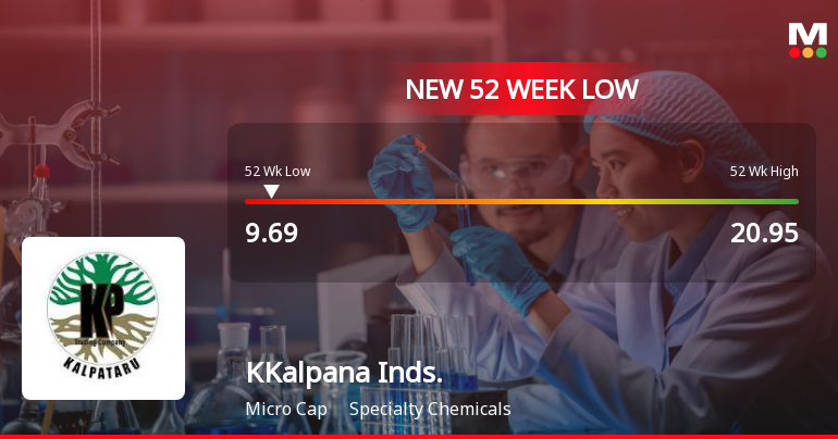KKalpana Industries Hits New 52-Week Low at Rs. 9.69