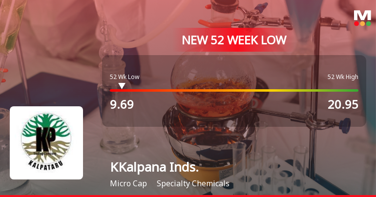 KKalpana Industries Hits New 52-Week Low at Rs. 9.69