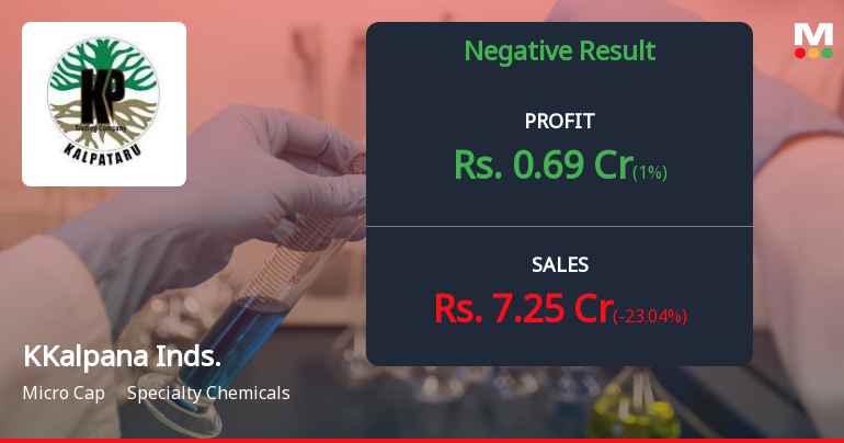 Kalpana Industries Q2 FY26: Mounting Losses Deepen as Revenue Collapses 78.65%