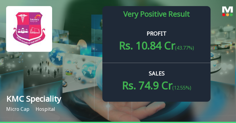 KMC Speciality Hospitals Q2 FY26: Robust Growth Momentum Continues Despite Margin Pressures