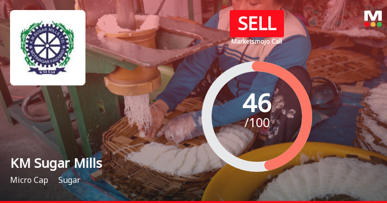 KM Sugar Mills: Analytical Review Highlights Shifts in Market Assessment