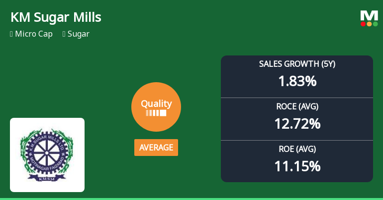 KM Sugar Mills Experiences Quality Grade Change Amidst Solid Financial Performance
