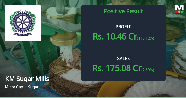 KM Sugar Mills Q2 FY26: Strong Profit Growth Masks Margin Pressure