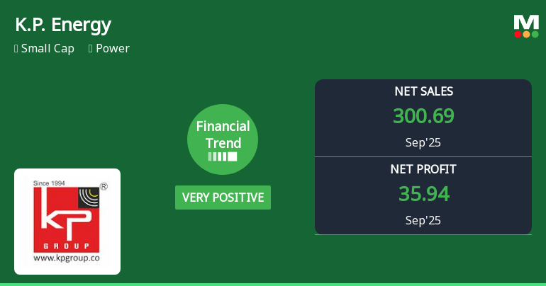 K.P. Energy Reports Strong Growth Amid Rising Interest Expenses and Stock Volatility