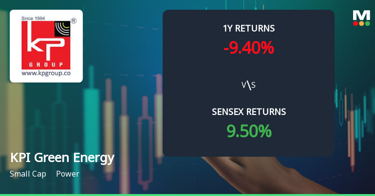 KPI Green Energy Faces Mixed Technical Trends Amidst Market Fluctuations
