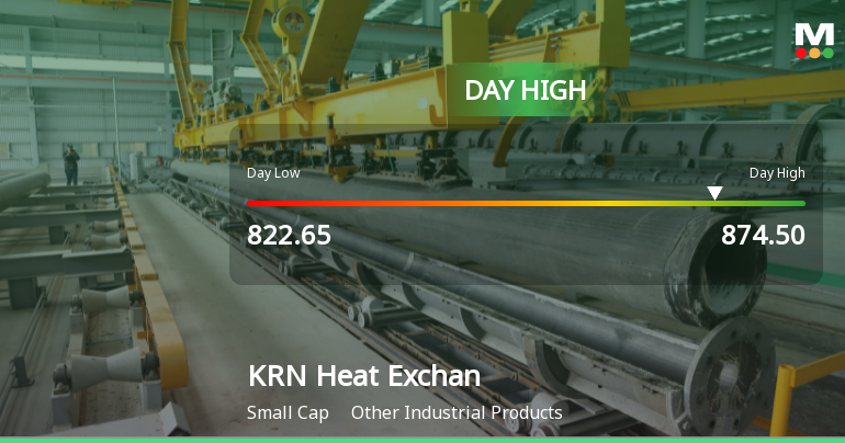 KRN Heat Exchanger and Refrigeration Hits Day High with Strong Intraday Surge