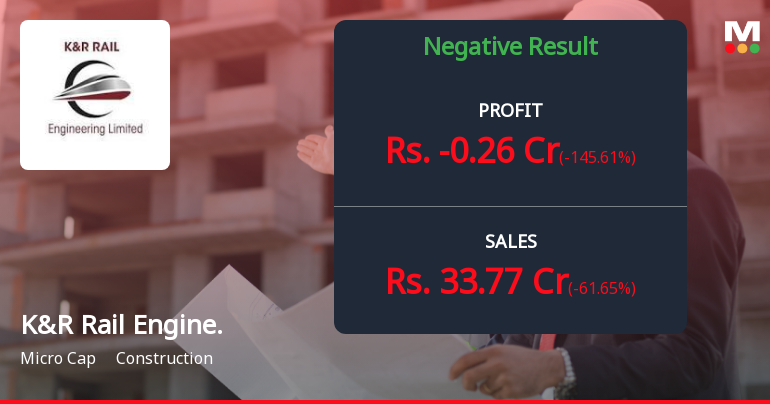 K&R Rail Engineering Q2 FY26: Revenue Collapse Triggers Sharp Loss as Railway Contractor Struggles