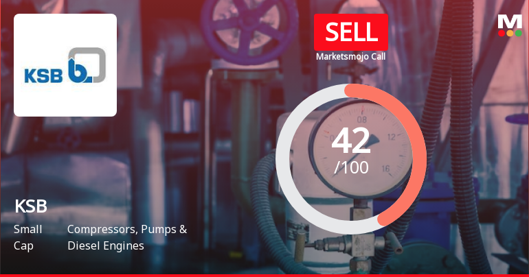 KSB Stock Evaluation Revised Amidst Valuation and Technical Concerns