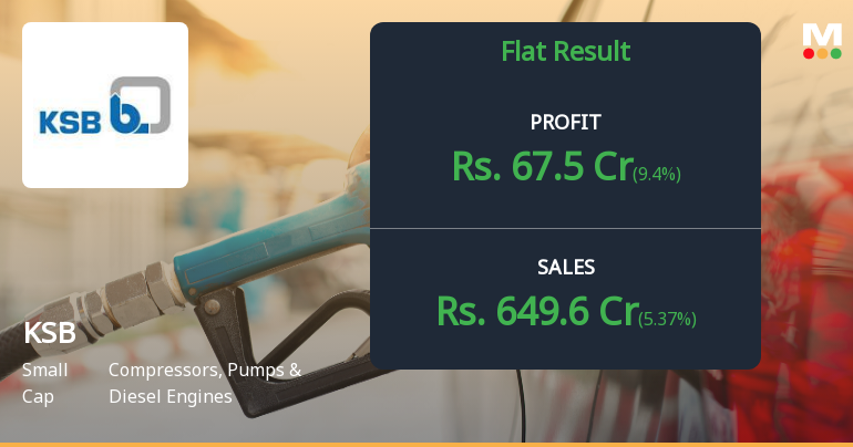 KSB Ltd Q2 FY26: Profit Growth Masks Margin Pressures and Valuation Concerns