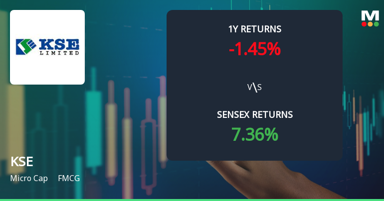 KSE Experiences Technical Trend Shifts Amid Mixed Market Signals and Volatility