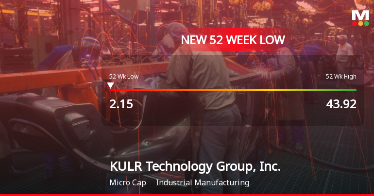 KULR Technology Group Hits 52-Week Low at $2.15 Amid Market Volatility