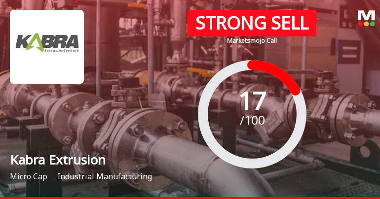 Kabra Extrusion Sees Revision in Market Evaluation Amidst Challenging Financial Trends