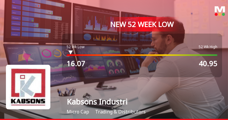 Kabsons Industries Hits New 52-Week Low at Rs. 16.07