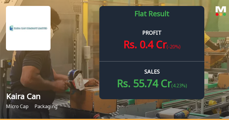 Kaira Can Q2 FY26: Profit Plunges 61% as Margin Pressures Mount