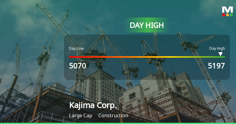 Kajima Corp. Hits Day High with Strong 4.24% Intraday Surge
