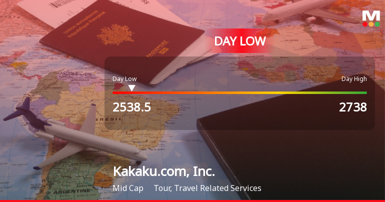 Kakaku.com Stock Hits Day Low Amid Price Pressure, Drops to JPY 2,538.50