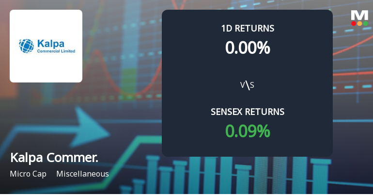 Kalpa Commercial Faces Intense Selling Pressure Amid Consecutive Losses