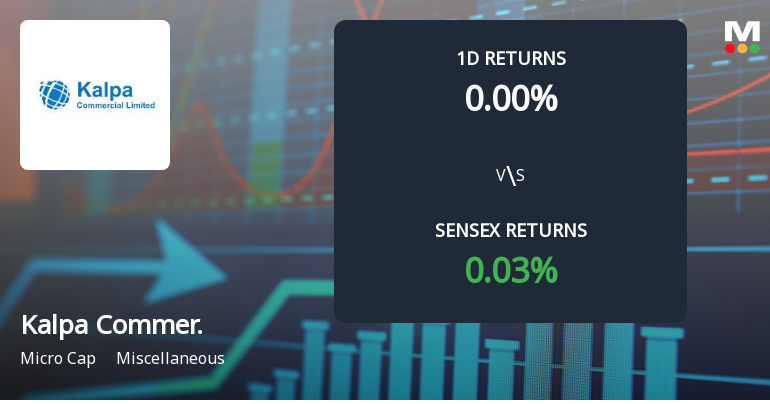 Kalpa Commercial Faces Intense Selling Pressure Amidst Prolonged Downtrend