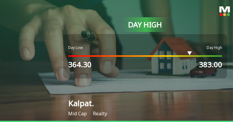 Kalpataru Hits Intraday High with Strong Rally in Realty Sector