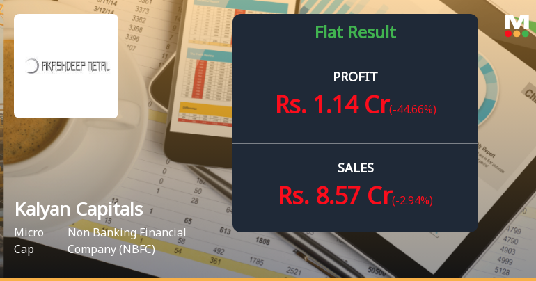 Kalyan Capitals Q2 FY26: Profit Plunges 45% as Interest Costs Surge