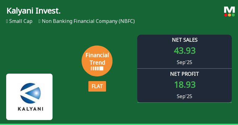 Kalyani Investment Company Quarterly Financial Trend Update and Market Performance Analysis