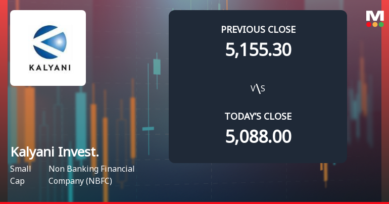Kalyani Investment Company Opens with Sharp Gap Down Amid Market Concerns