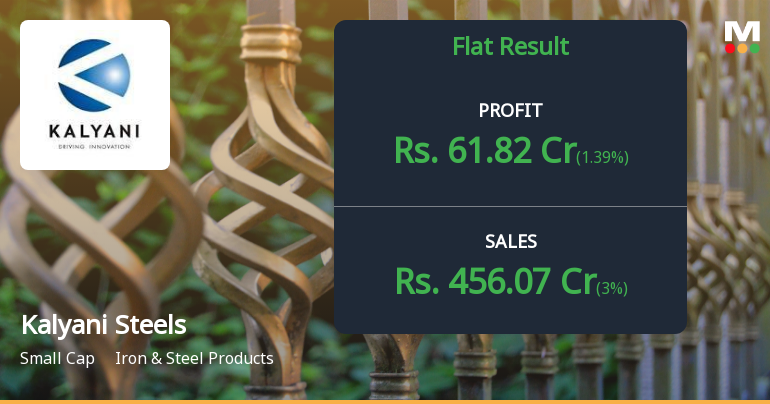 Kalyani Steels Q2 FY26: Modest Growth Amid Volume Pressures and Margin Challenges