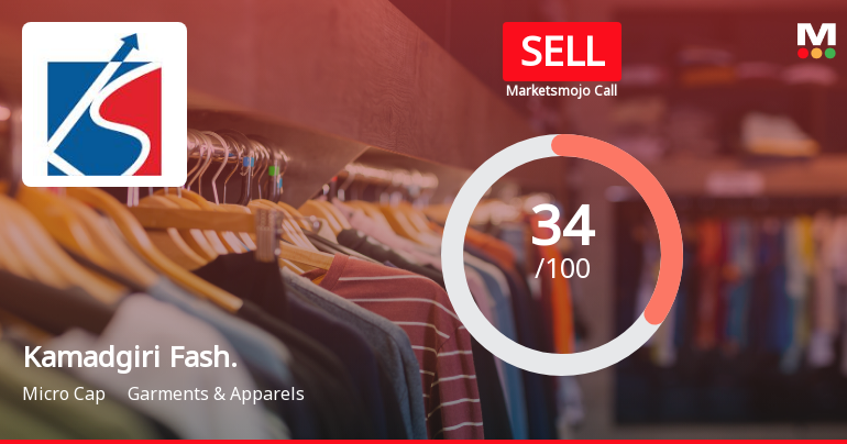 Kamadgiri Fashion Investment Evaluation Sees Notable Adjustment on Technical and Financial Parameters