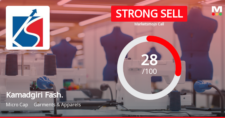 Kamadgiri Fashion: Analytical Review Highlights Key Shifts in Market Assessment